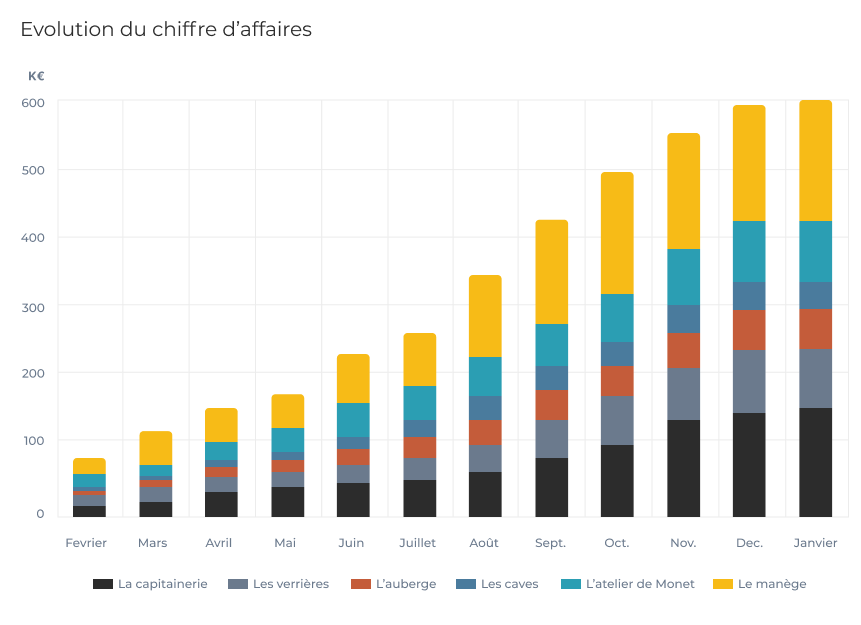 Image statistiques